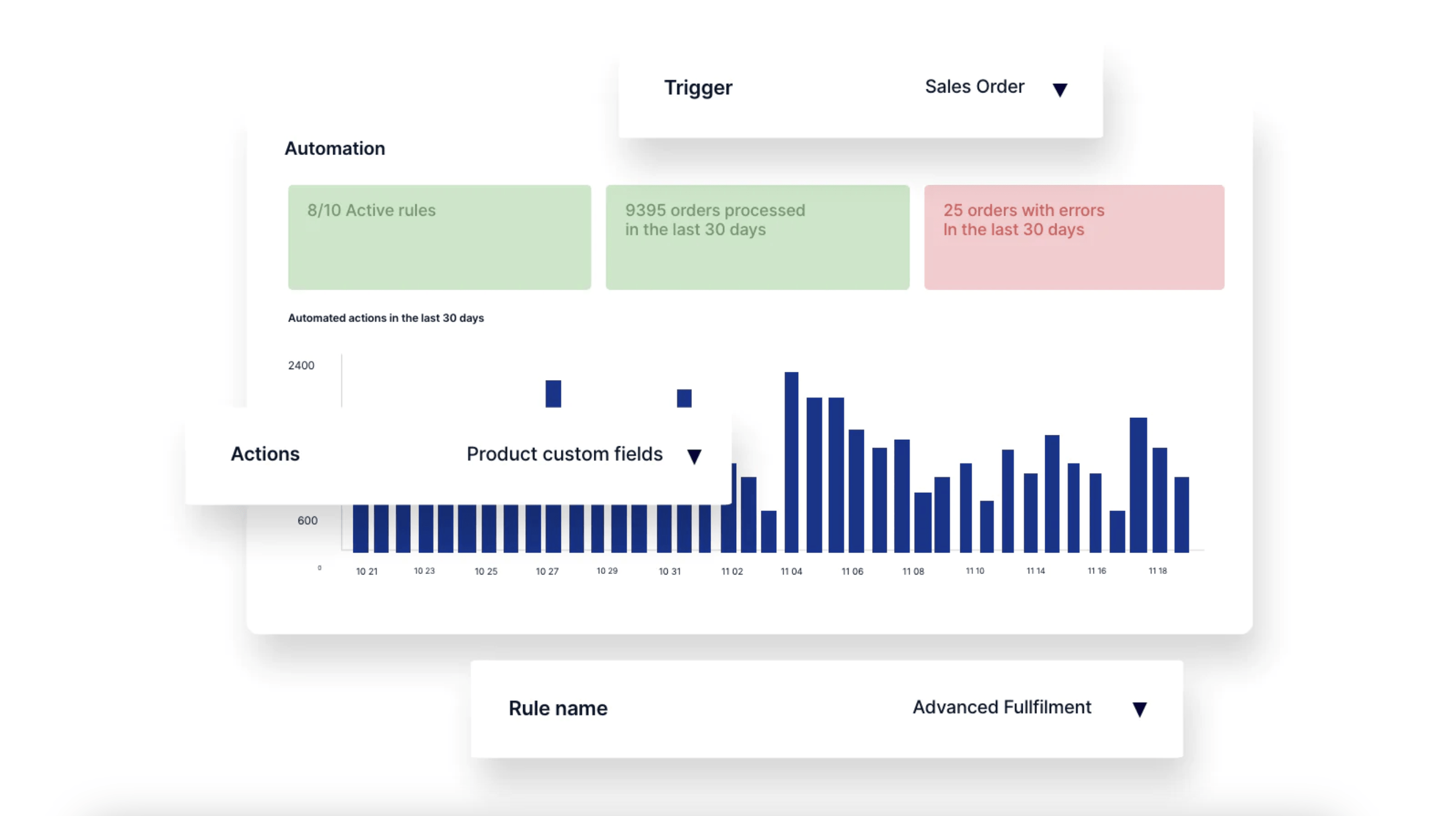 BigCommerce Apps for Analytics